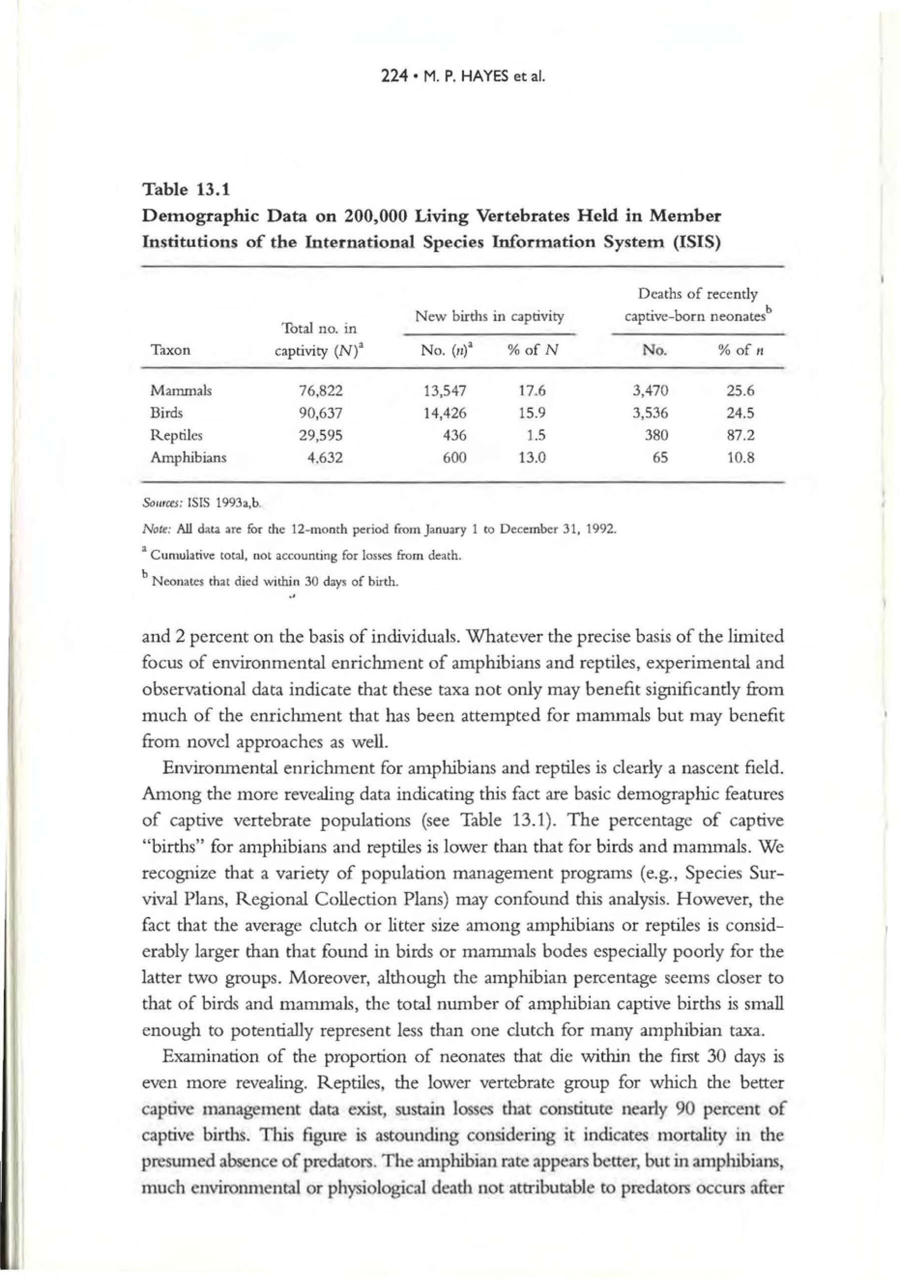 Beyond Mammals: Environment Enrichment for Amphibians and Reptiles
