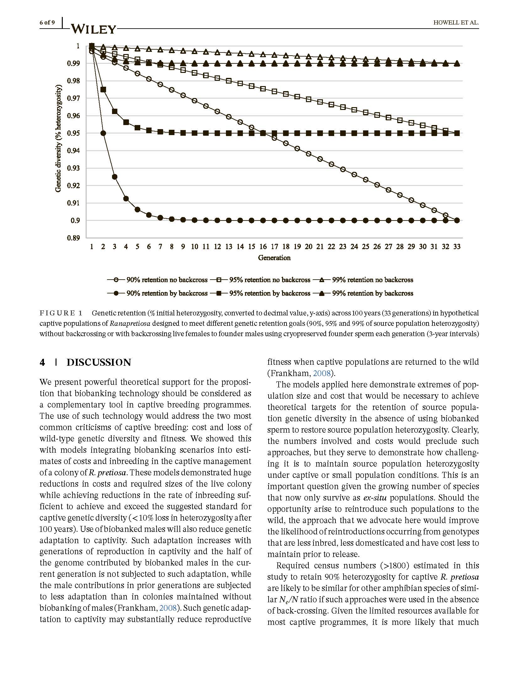 Integrating Biobanking Minimises Inbreeding and Produces Significant Cost Benefits for a Threatened Frog Captive Breeding Programme