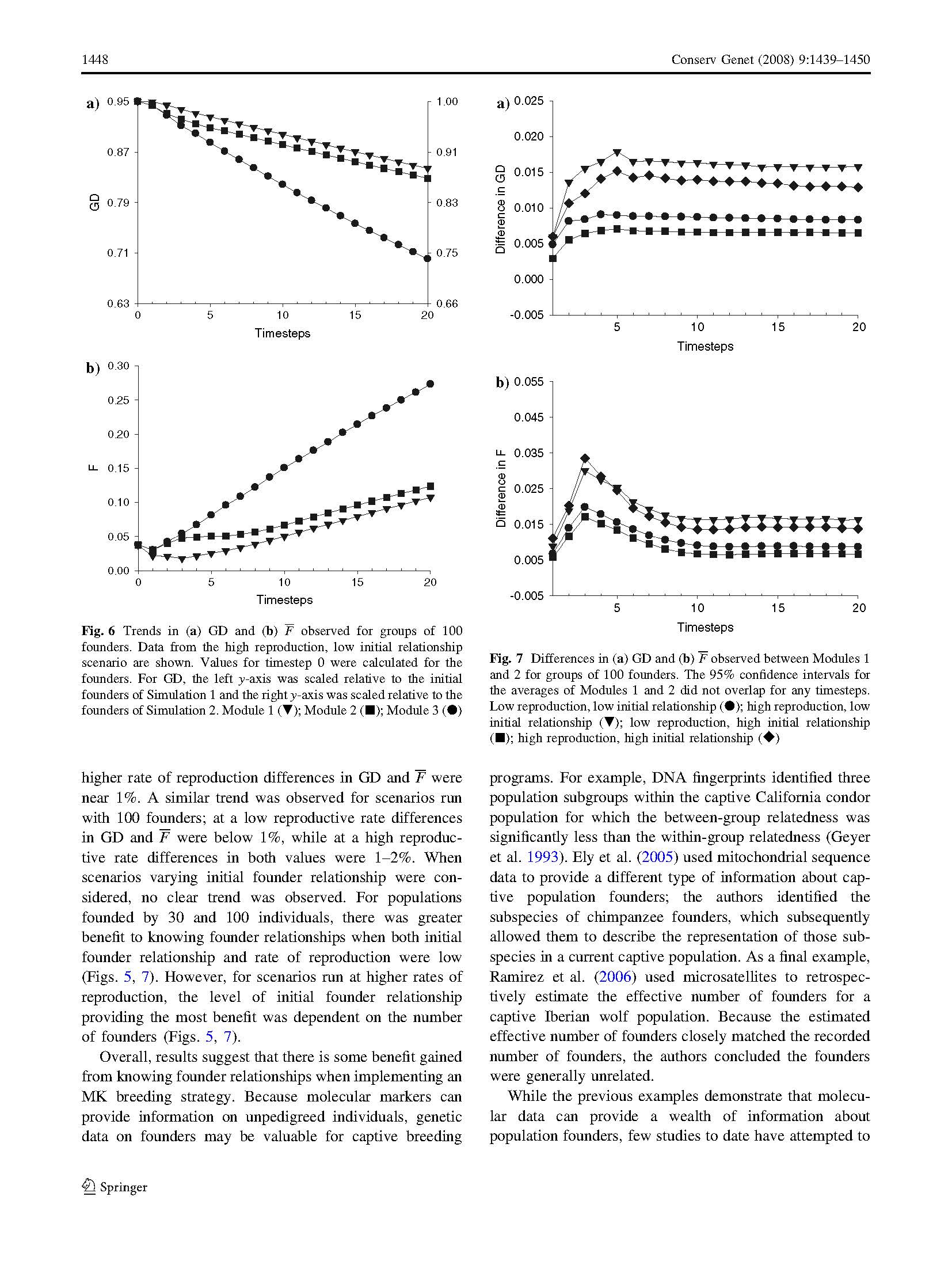 The Impact of Assumptions about Found Relationships on the Effectiveness of Captive Breeding Strategies