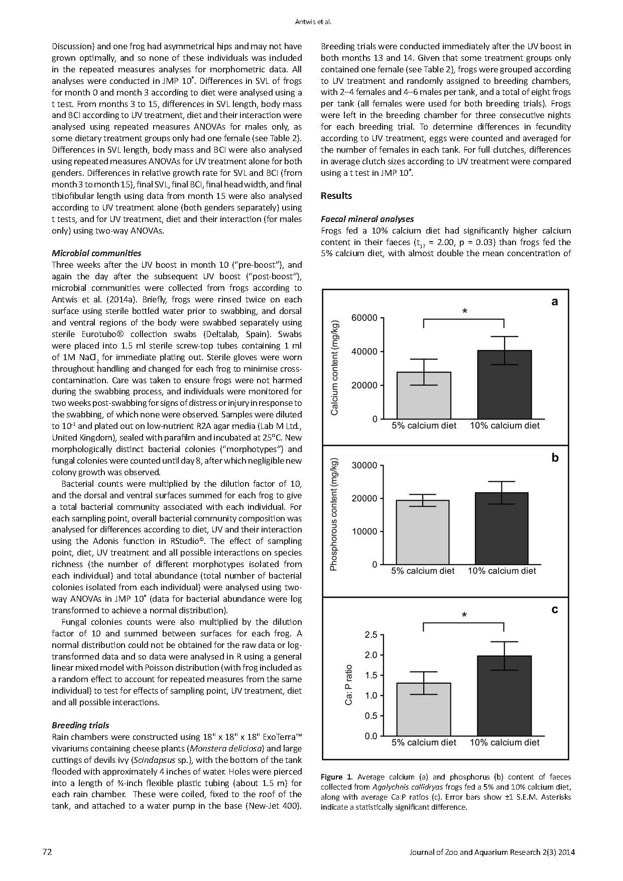 The Effect of Different UV and Calcium Provisioning on Health and Fitness Traits of Red-eyed Tree Frogs (Agalychnis callidryas)
