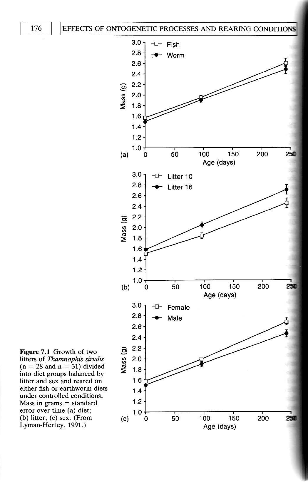 Effects of Ontogenetic Processes and Rearing Conditions