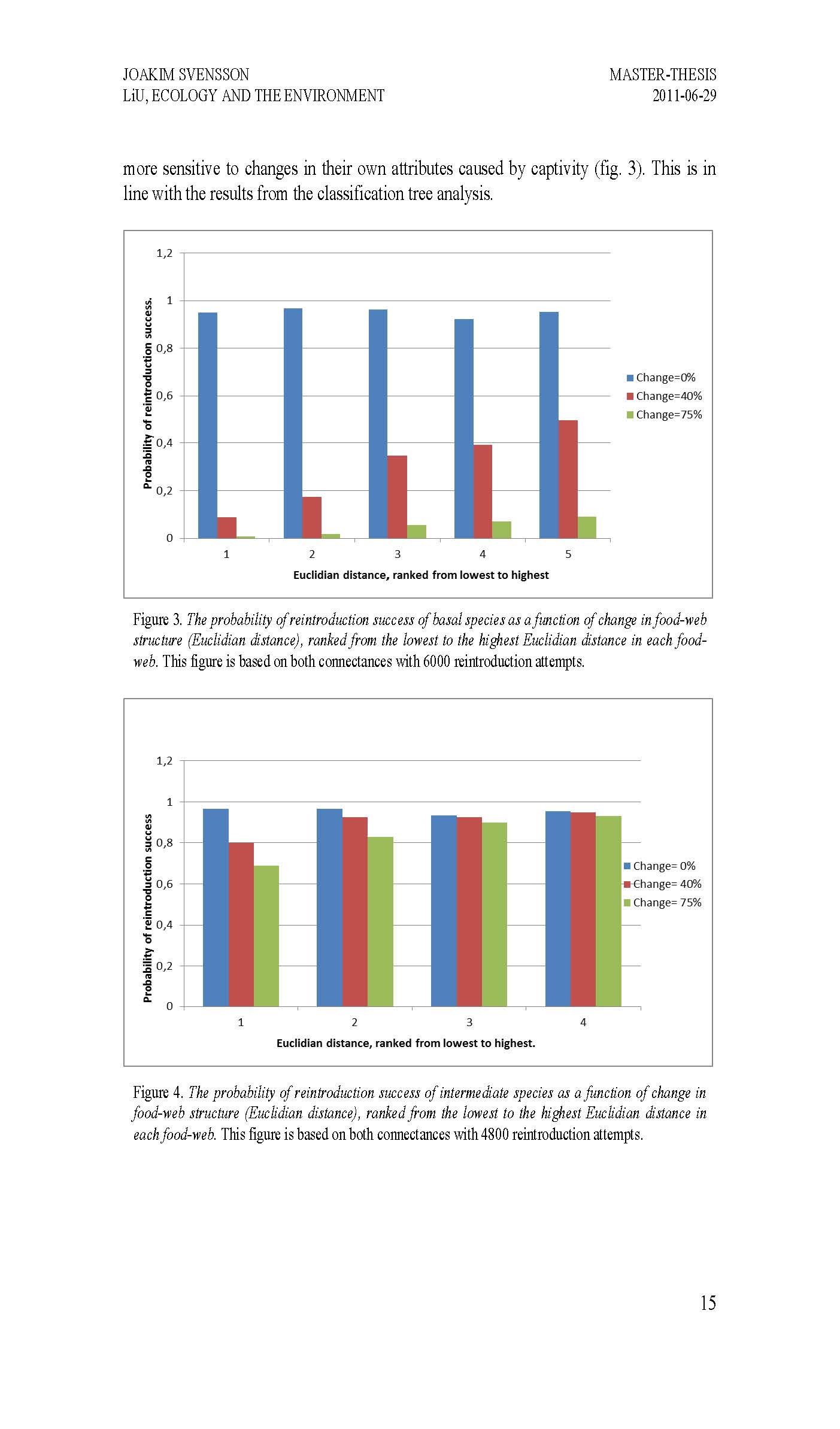 Reintroducing Captive Bred Species – a Community Ecological Perspective
