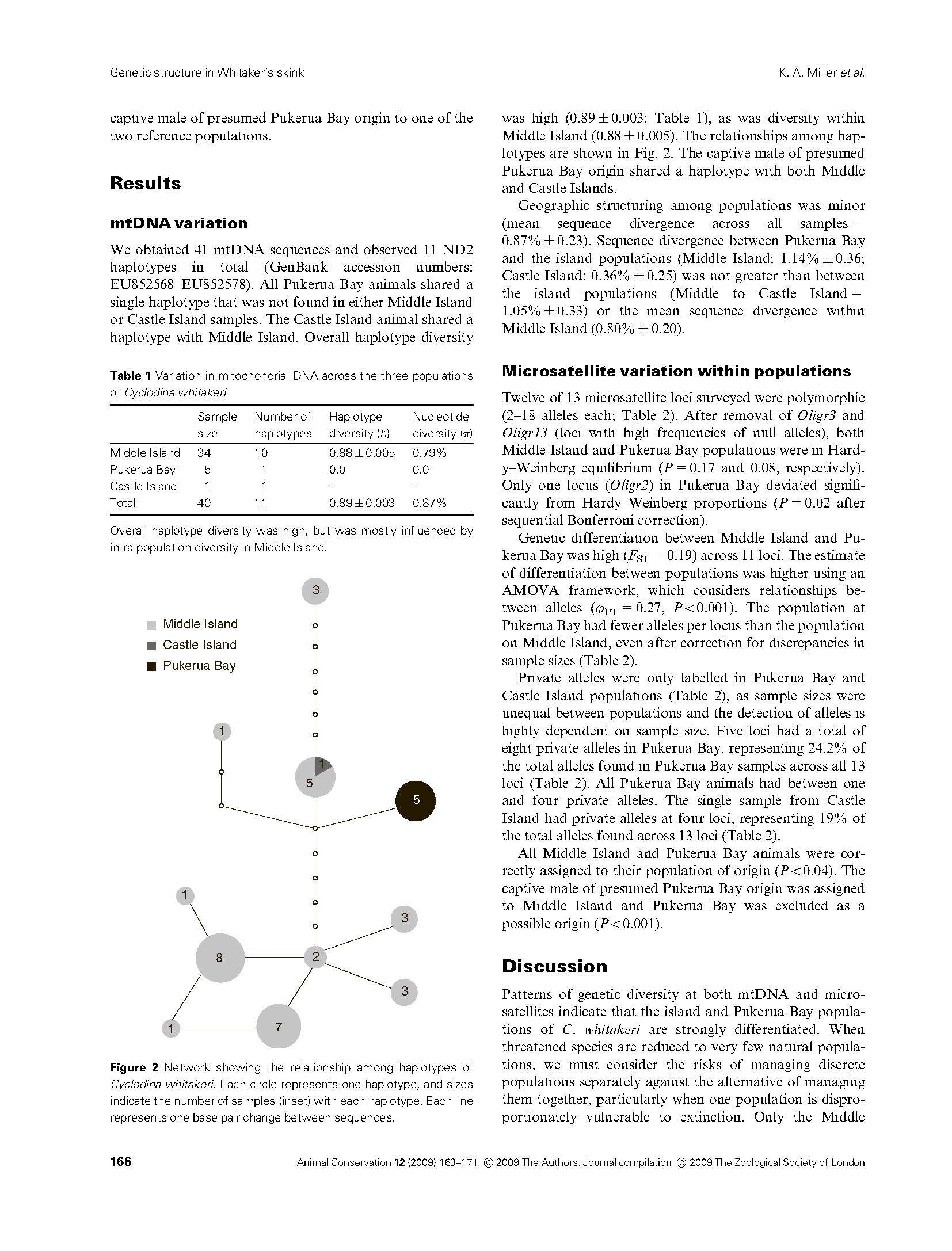 Assessing Genetic Diversity of Conservation Management: a Case Study of a Threatened Reptile