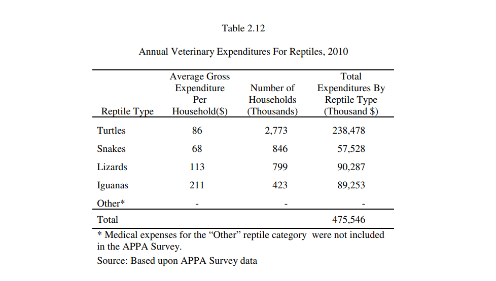 Exotic Pet Suitability: Understanding Some Problems and Using a Labeling System to Aid Animal Welfare, Environment and Consumer Protection